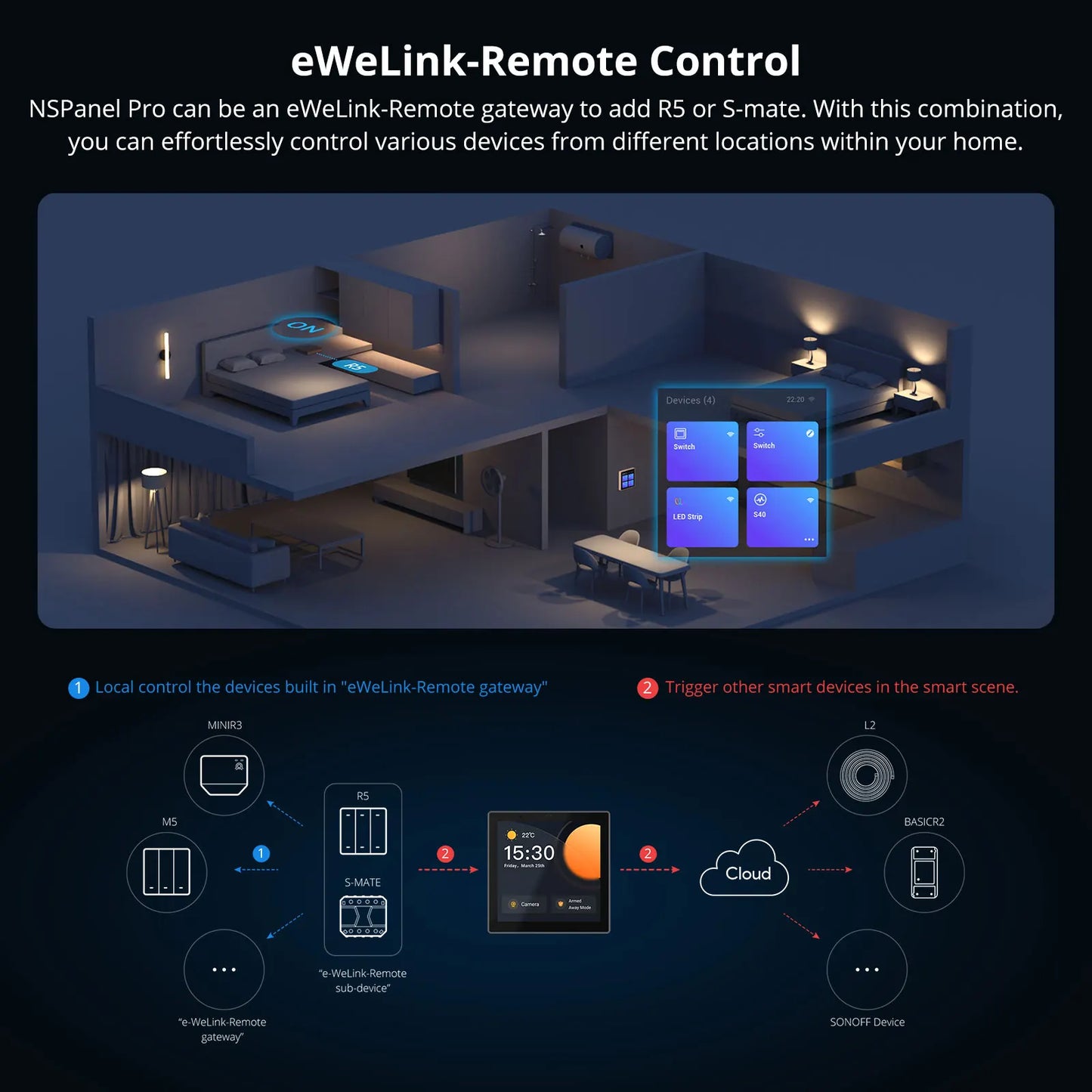 Nspanel Pro Smart Home Control Panel Smart Scene Wall Switch EU/ US Smart Home Thermostat Display Switch Woks with Alexa