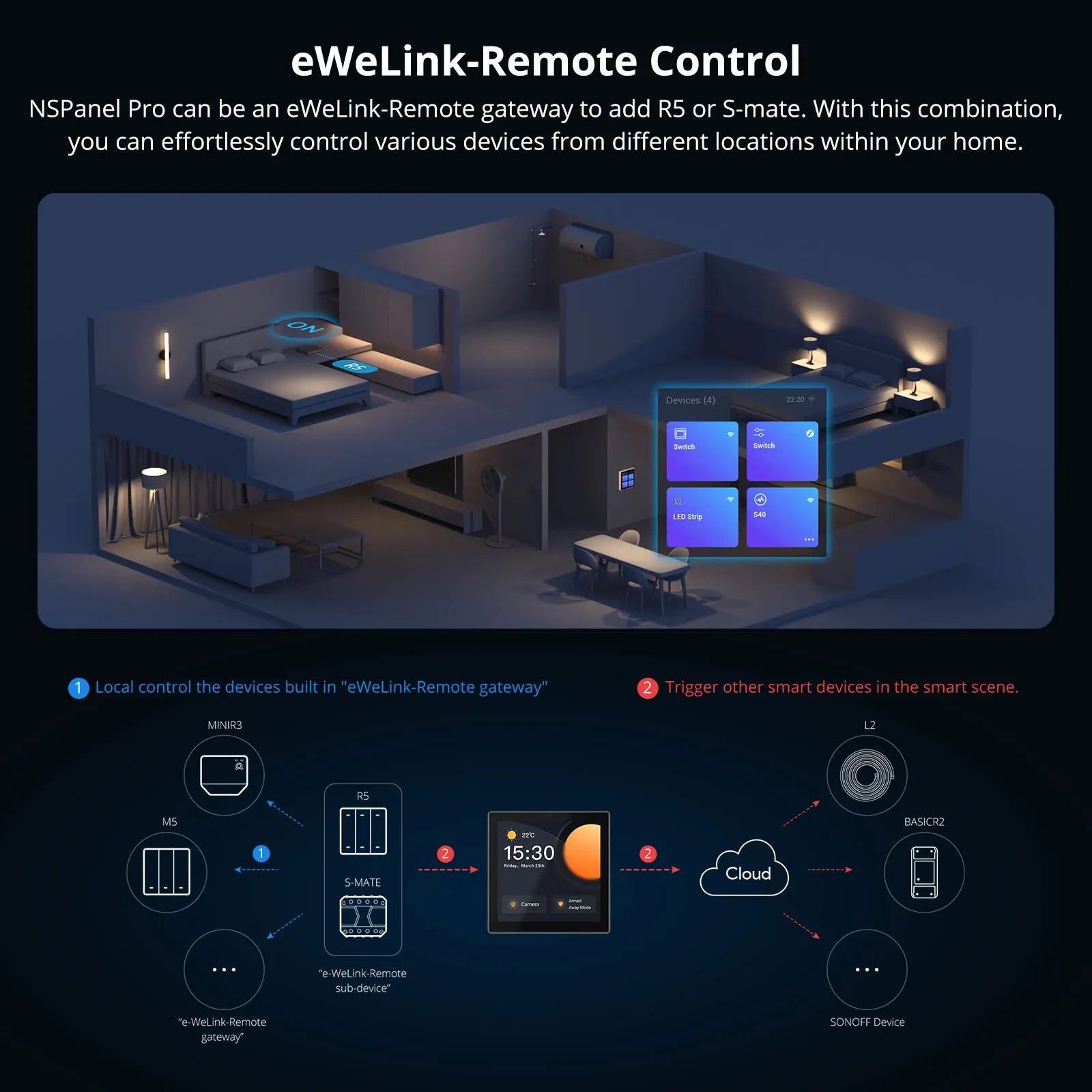 Nspanel Pro Smart Home Control Panel Smart Scene Wall Switch EU/ US Smart Home Thermostat Display Switch Woks with Alexa